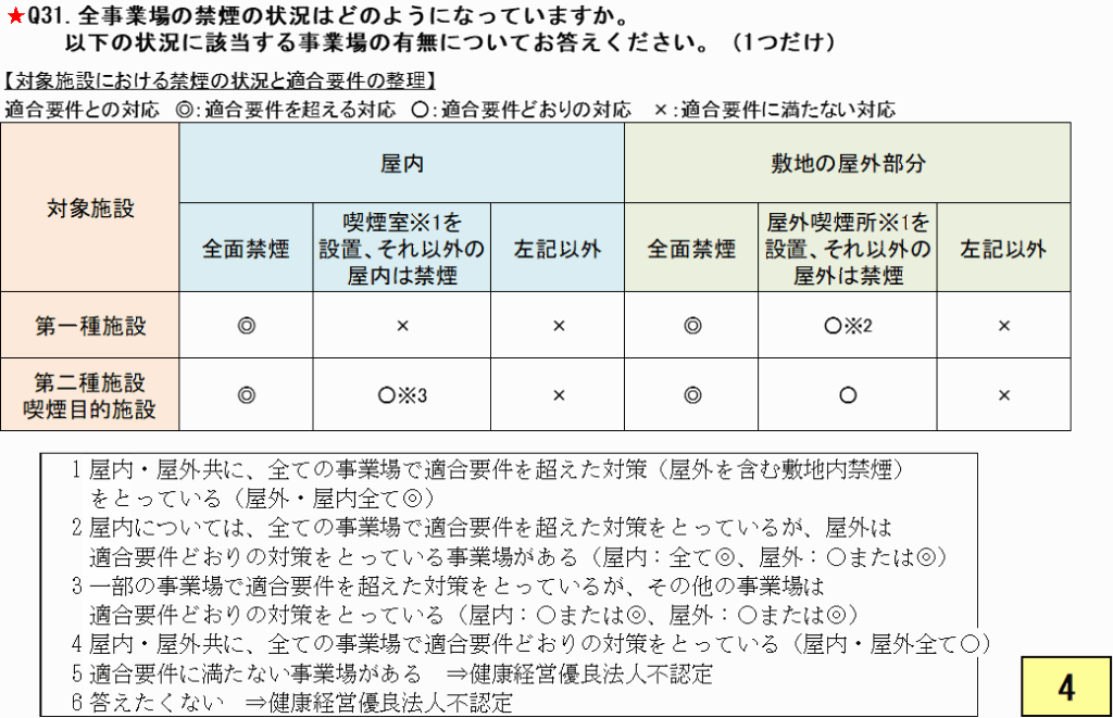 受動喫煙の低下支援